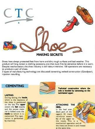 POSTER SHOE MAKING SECRETS