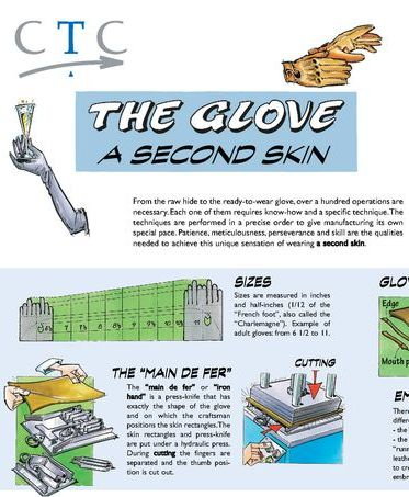 POSTER THE GLOVE: A SECOND SKIN