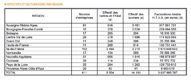 maroquinerie effectif France