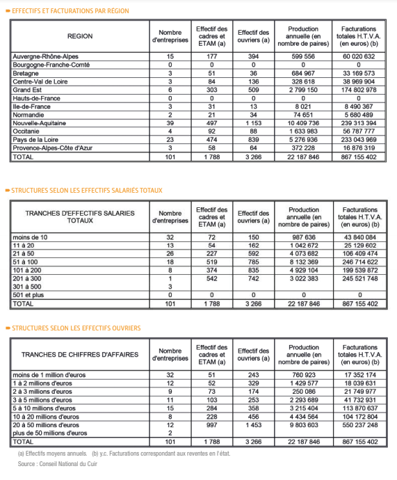 effectifs-et-facturations-par-region