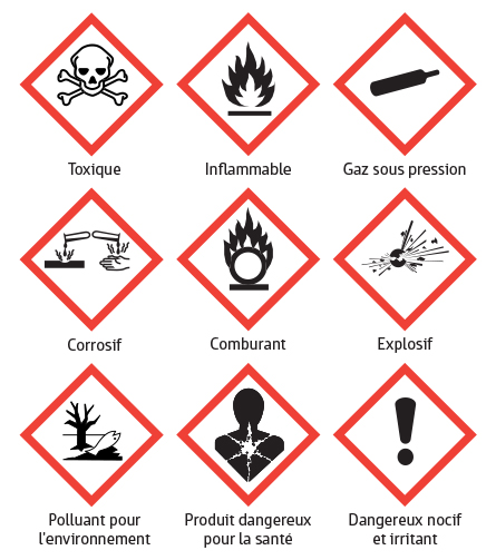   EPI risques chimiques - Étiquettes de danger des substances chimiques
