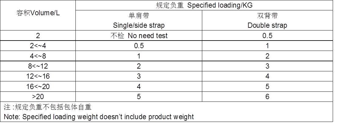 规定负重更加合理：修改为按体积（测试方法QB/T 5083-2017），不再像旧标准按尺寸测量。