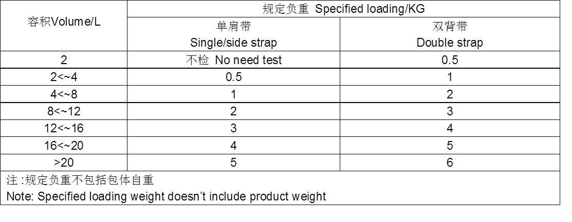 Changed the specified loading per “volume”(method follow QB/T 5083-2017 Volume Measurement) andnot per “dimension (which is not reasonable)” anymore, see below 2018 details