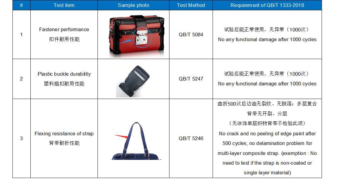 Three new tests were added to QB/T 1333-2018