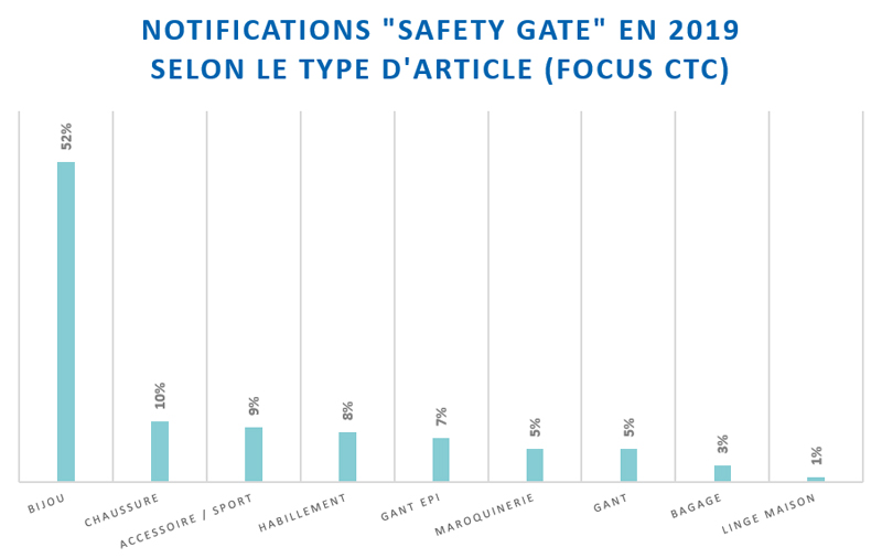 Articles surveillés : chaussure habillement EPI Maroquinerie