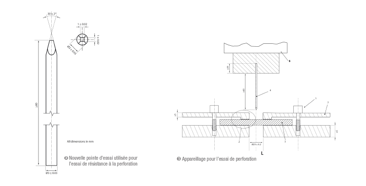 Nouvelle pointe d’essai utilisée pour l’essai de résistance à la perforation