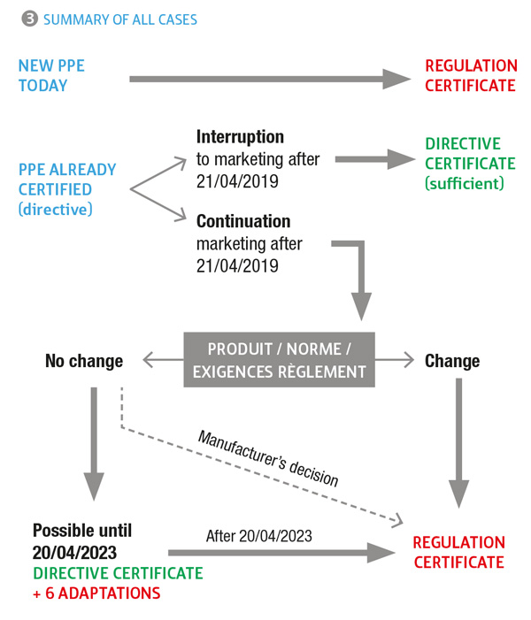  NEW SUMMARY OF ALL REGULATION CASES