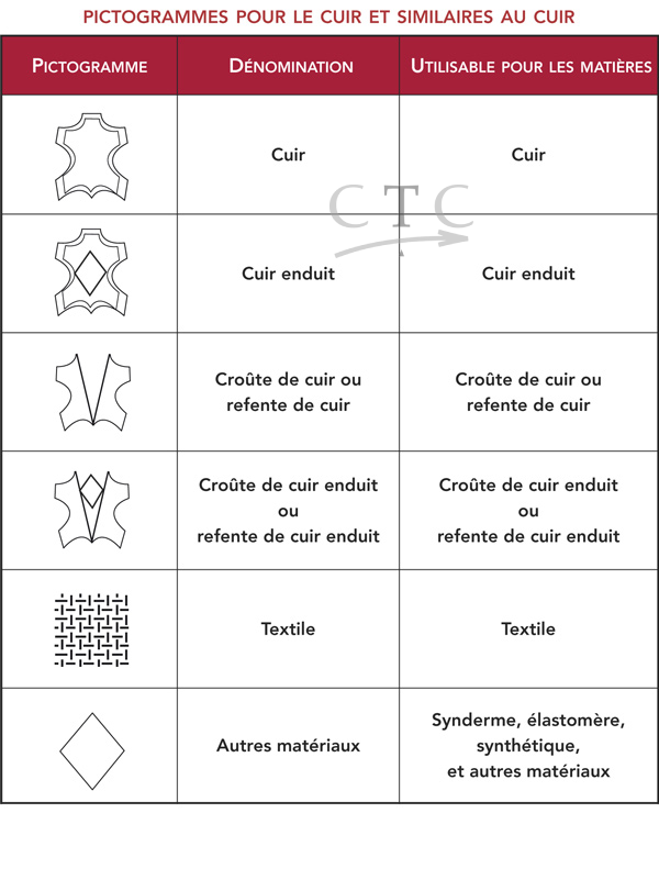 Pictogramme pour le cuir et similaires au cuir