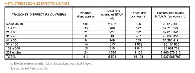 Entreprise de Maroquinerie en France