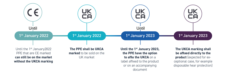 UKCA step by step