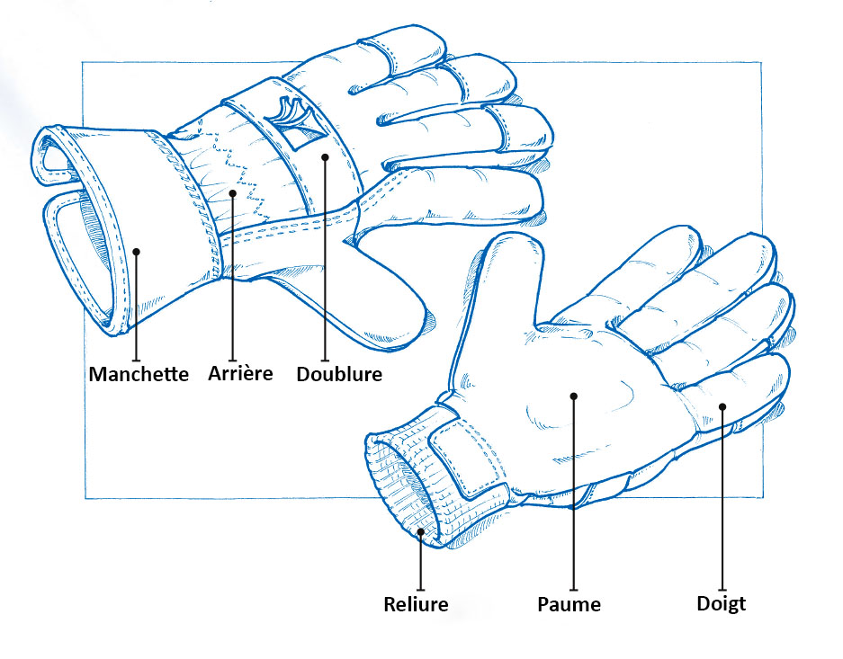 Normes gants EPI : Comment choisir ses gants de travail ?