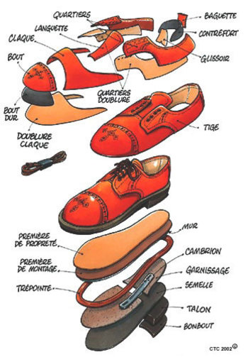 Essais chaussure tests physiques et physico m caniques sur la