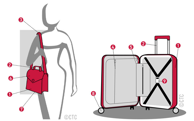 Visuels test physique maroquinerie sac a main & valise