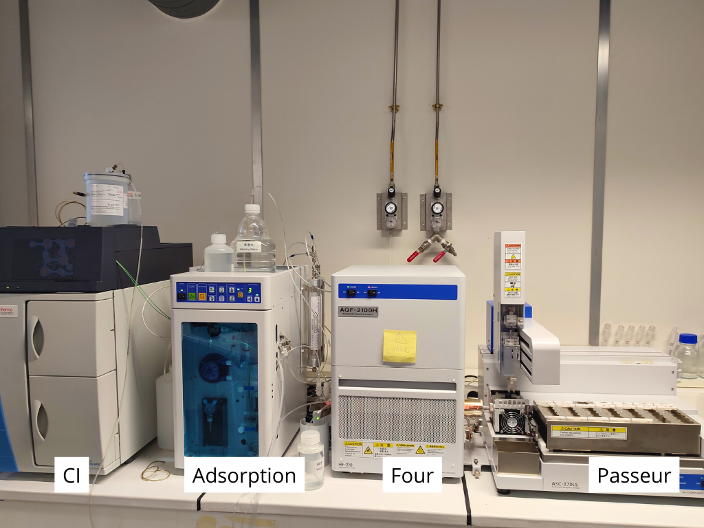 Machines d'analyses de l'indice AOF