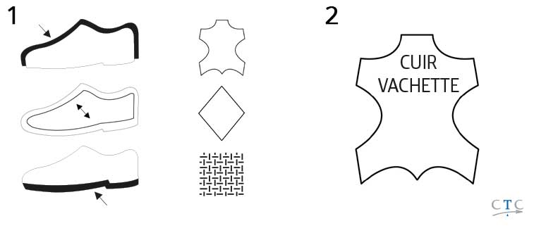 Pictogramme d'étiquettage pour chaussures