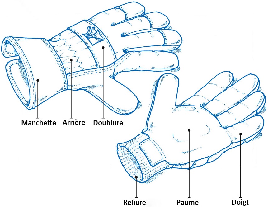 Illustration de la conception d'un gant EPI