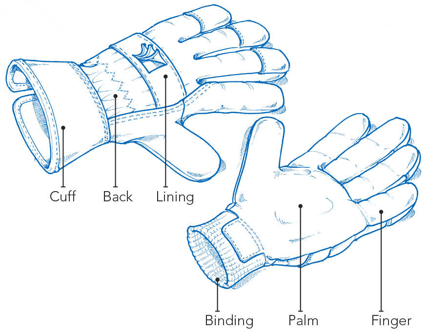 Illustration of the conception of a PPE glove