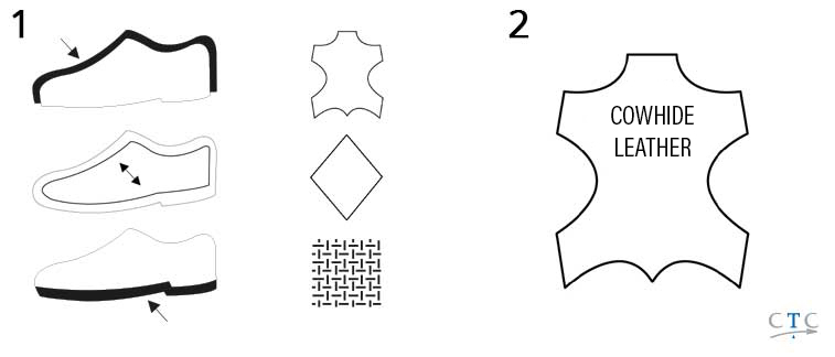 Labeling pictogram