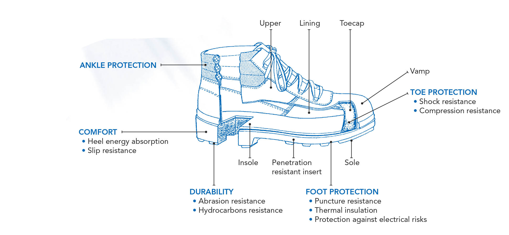 Safety sales boots marks