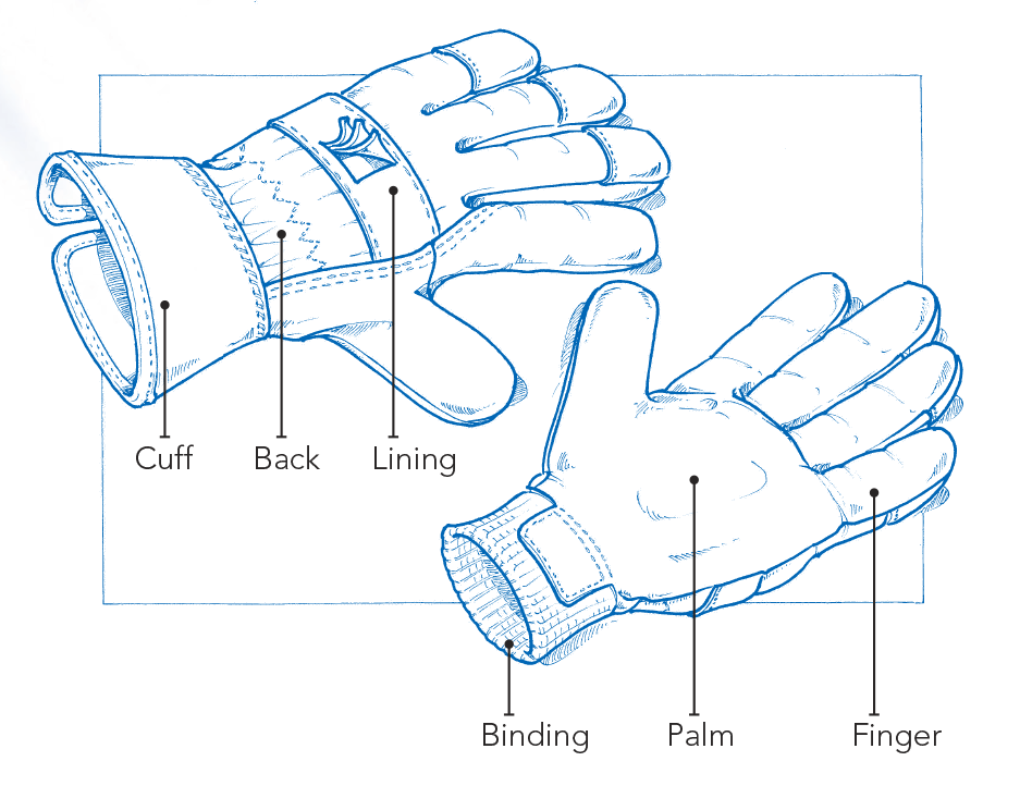 Gants de sécurité EPI