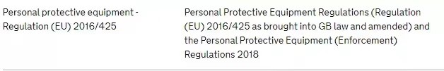 personal protective equipment brexit regulation